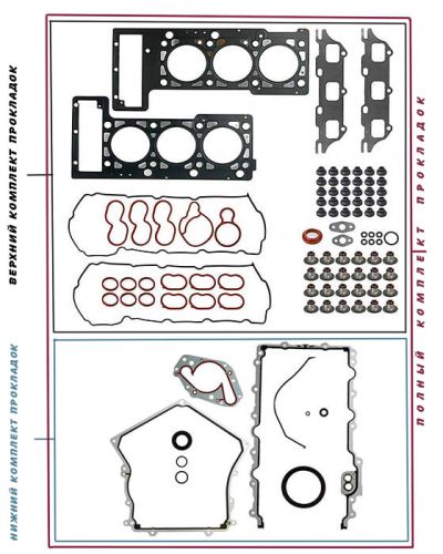 Комплекты прокладок для двигателя 2,7 литра EER