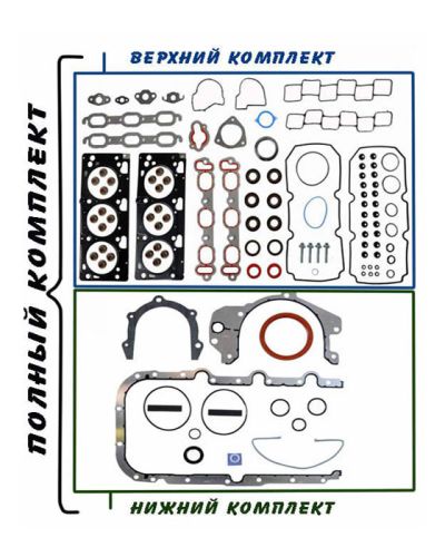 Комплекты прокладок для двигателя 3,2 литра EGG