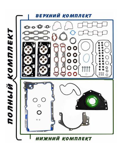 Комплекты прокладок для двигателя 3,5 литра EGF