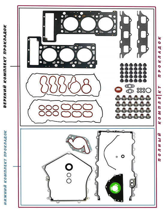 Комплекты прокладок для двигателя 2,7 литра EER