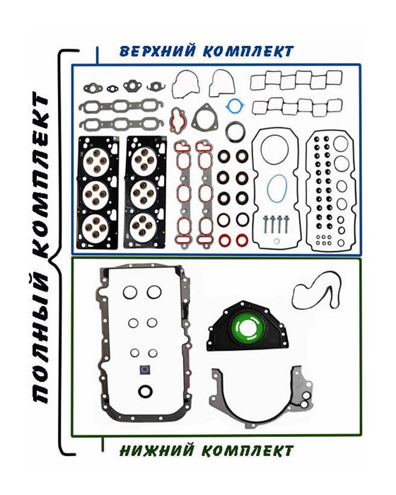 Комплекты прокладок для двигателя 3,5 литра EGN