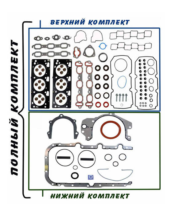 Комплекты прокладок для двигателя 3,2 литра EGG