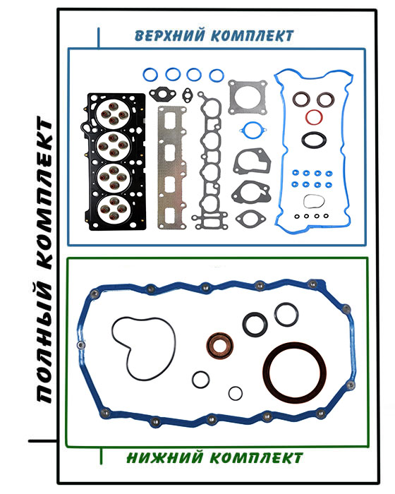 Комплекты прокладок для двигателя DOHC RS 2.4 литра EDZ